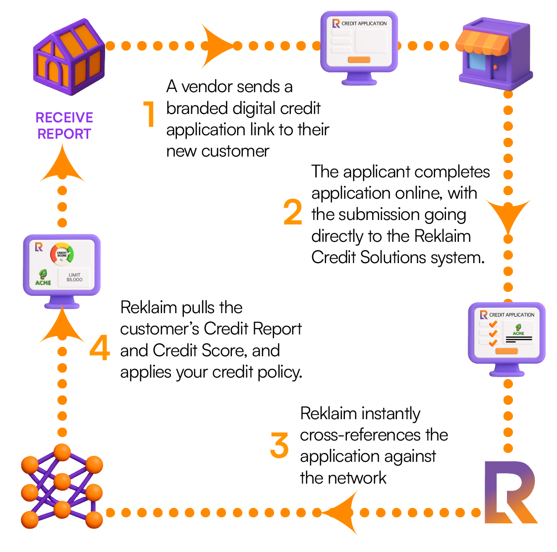 Reklaim credit application process