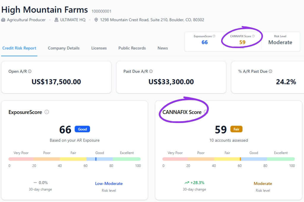 reklaim-cannafix-score-dashboard-screenshot