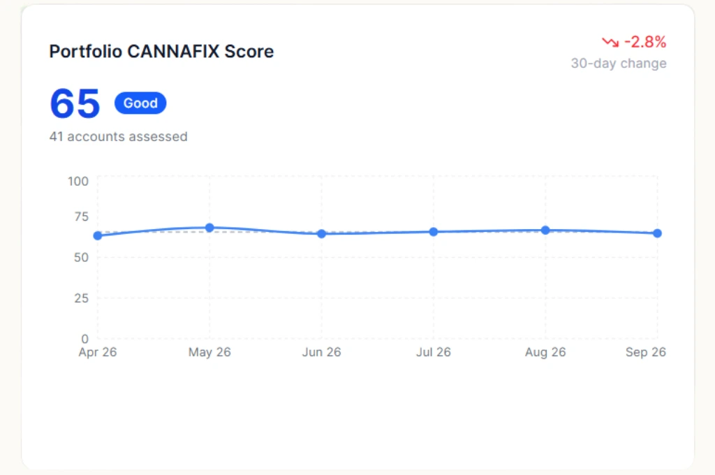 credit-risk-changes-with-credit-score
