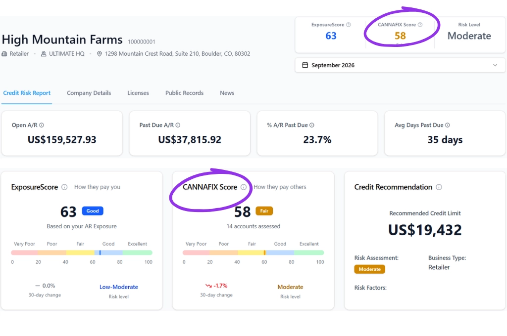 reklaim-cannafix-score-dashboard-screenshot